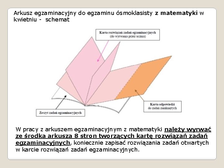 Arkusz egzaminacyjny do egzaminu ósmoklasisty z matematyki w kwietniu - schemat W pracy z