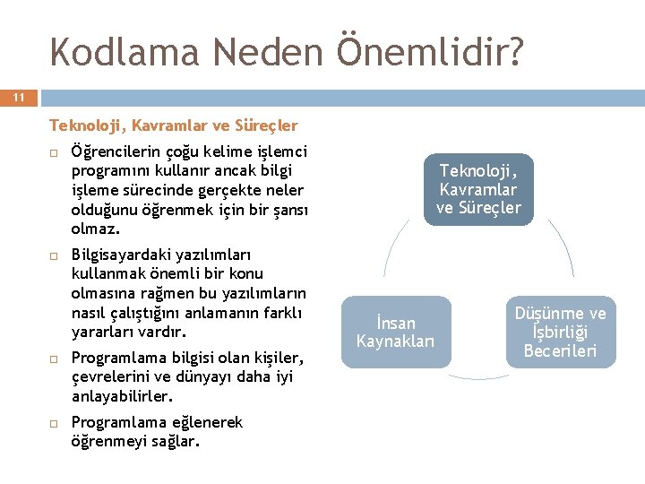 Kodlama Neden Önemlidir? 11 Teknoloji, Kavramlar ve Süreçler Öğrencilerin çoğu kelime işlemci programını kullanır