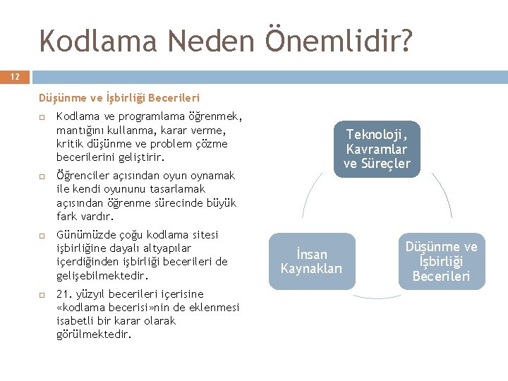 Kodlama Neden Önemlidir? 12 Düşünme ve İşbirliği Becerileri Kodlama ve programlama öğrenmek, mantığını kullanma,