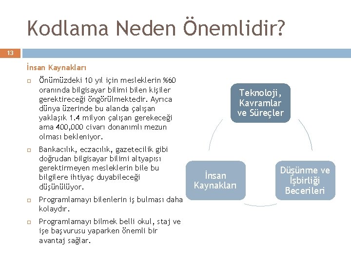 Kodlama Neden Önemlidir? 13 İnsan Kaynakları Önümüzdeki 10 yıl için mesleklerin %60 oranında bilgisayar