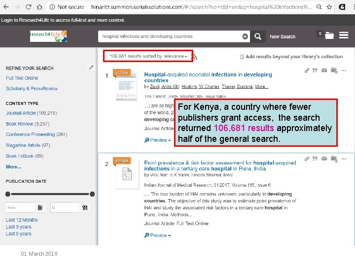 For Kenya, a country where fewer publishers grant access, the search returned 106, 681