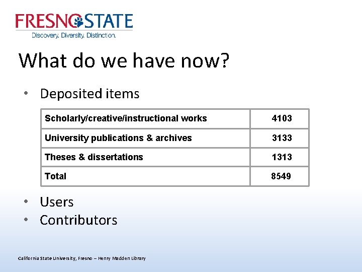 What do we have now? • Deposited items Scholarly/creative/instructional works 4103 University publications &