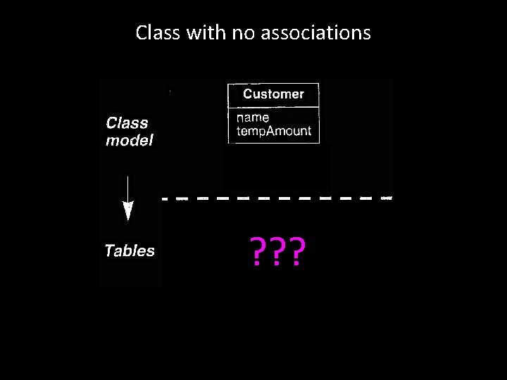 Class with no associations ? ? ? 