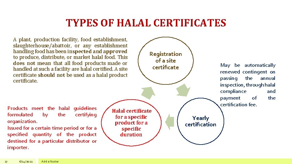 TYPES OF HALAL CERTIFICATES A plant, production facility, food establishment, slaughterhouse/abattoir, or any establishment
