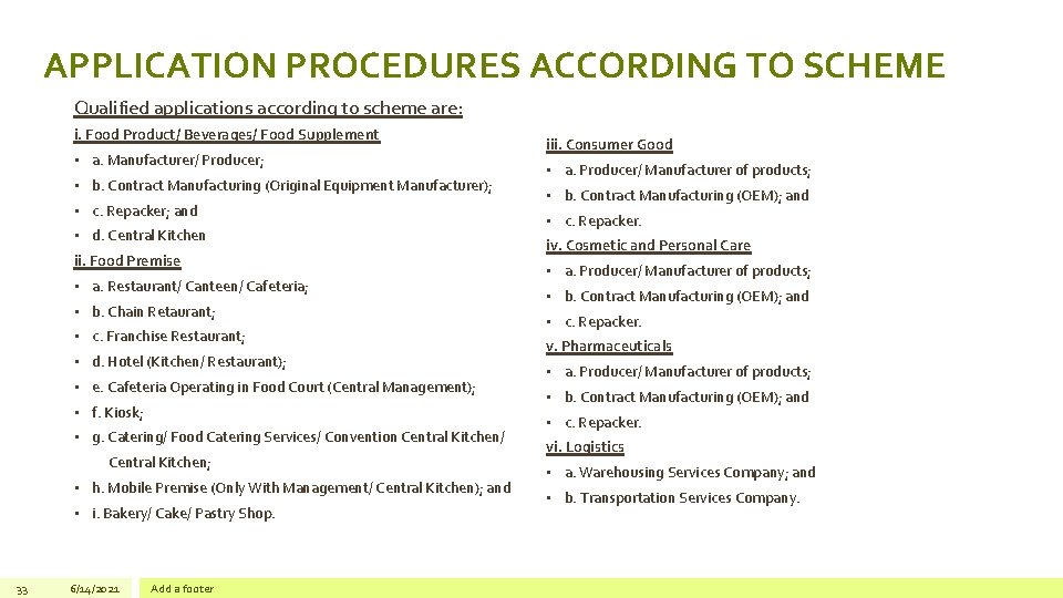 APPLICATION PROCEDURES ACCORDING TO SCHEME Qualified applications according to scheme are: i. Food Product/