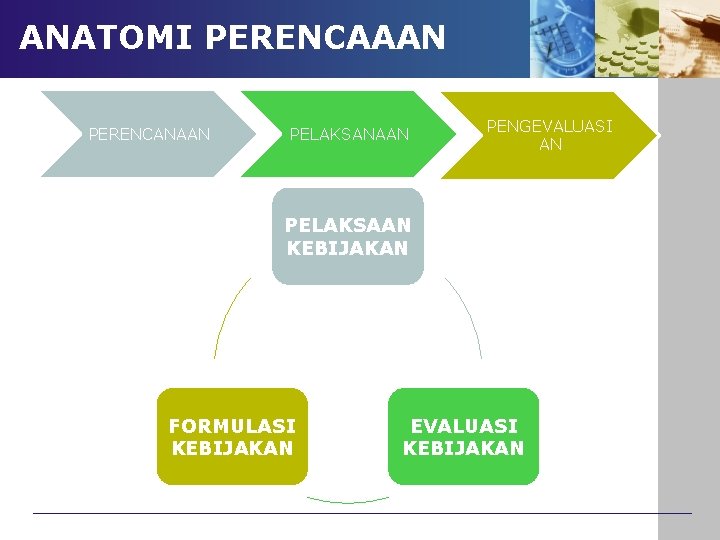 ANATOMI PERENCAAAN PERENCANAAN PELAKSANAAN PENGEVALUASI AN PELAKSAAN KEBIJAKAN FORMULASI KEBIJAKAN EVALUASI KEBIJAKAN 