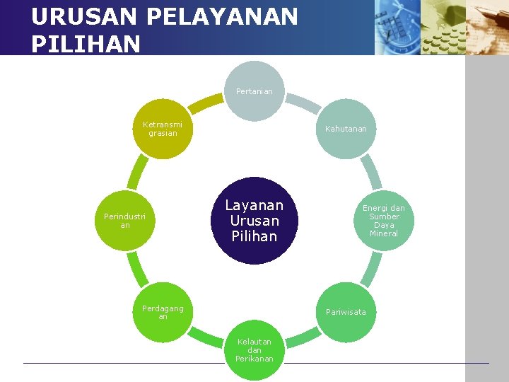 URUSAN PELAYANAN PILIHAN Pertanian Ketransmi grasian Perindustri an Kahutanan Layanan Urusan Pilihan Perdagang an