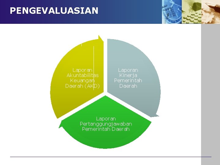 PENGEVALUASIAN Laporan Akuntabilitas Keuangan Daerah (AKD) Laporan Kinerja Pemerintah Daerah Laporan Pertanggungjawaban Pemerintah Daerah