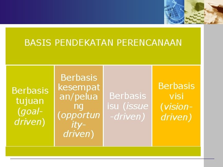 BASIS PENDEKATAN PERENCANAAN Berbasis tujuan (goaldriven) Berbasis kesempat an/pelua Berbasis ng isu (issue (opportun