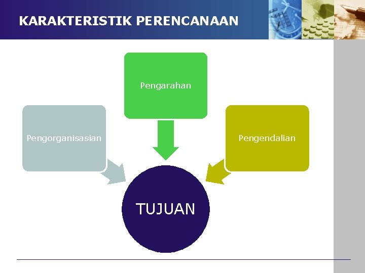 KARAKTERISTIK PERENCANAAN Pengarahan Pengorganisasian Pengendalian TUJUAN 