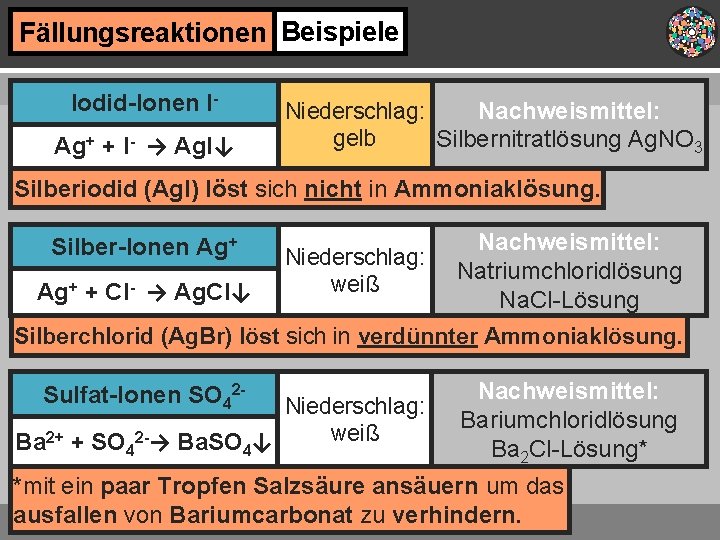 Fällungsreaktionen Beispiele Iodid-Ionen IAg+ + I- → Ag. I↓ Nachweismittel: Niederschlag: gelb Silbernitratlösung Ag.