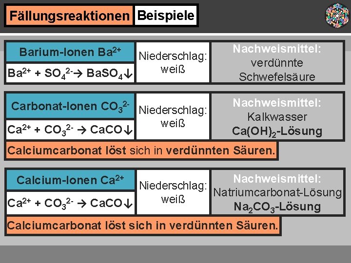Fällungsreaktionen Beispiele Niederschlag: weiß Ba 2+ + SO 42 -→ Ba. SO 4↓ Nachweismittel:
