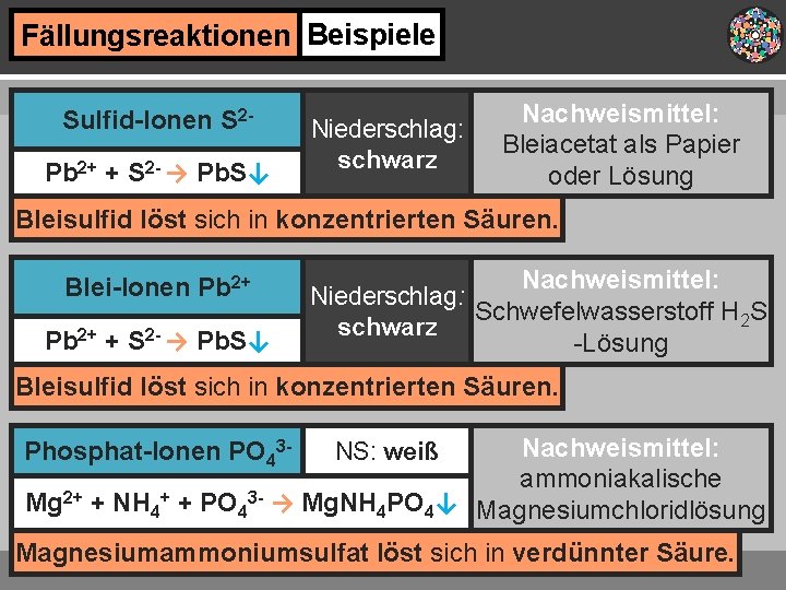 Fällungsreaktionen Beispiele Sulfid-Ionen S 2 Pb 2+ + S 2 - → Pb. S↓