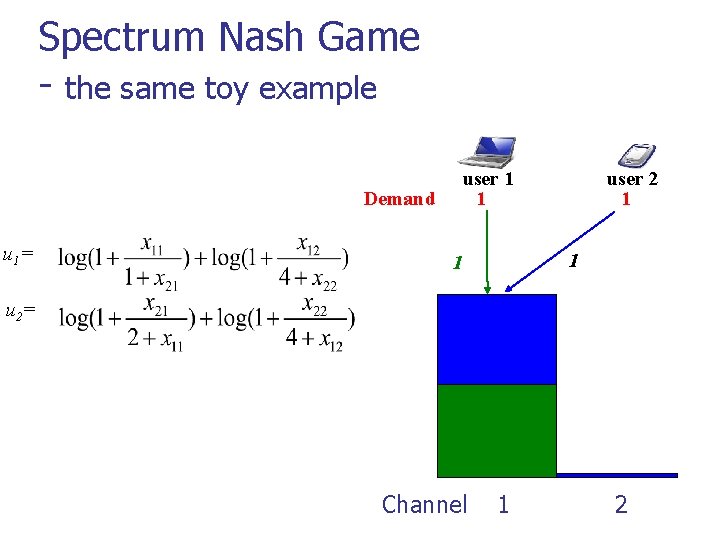 Spectrum Nash Game - the same toy example Demand u 1= user 1 1