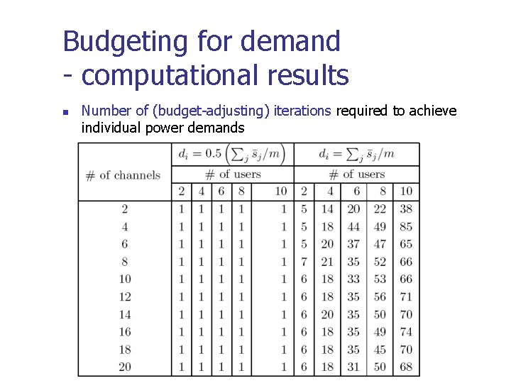 Budgeting for demand - computational results n Number of (budget-adjusting) iterations required to achieve
