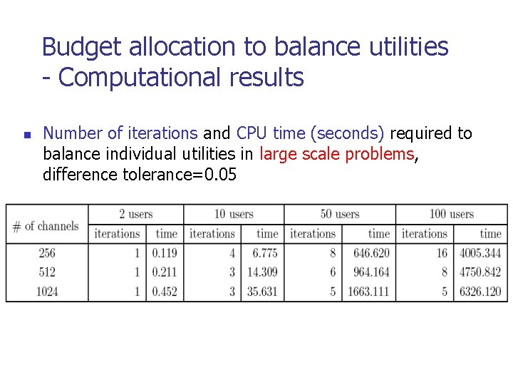 Budget allocation to balance utilities - Computational results n Number of iterations and CPU