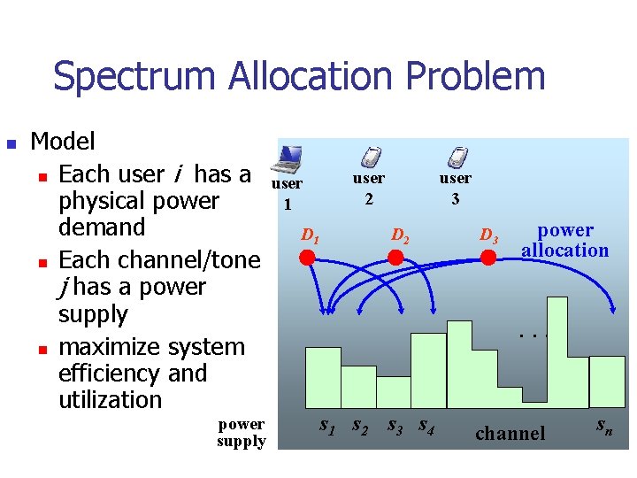 Spectrum Allocation Problem n Model n Each user i has a physical power demand
