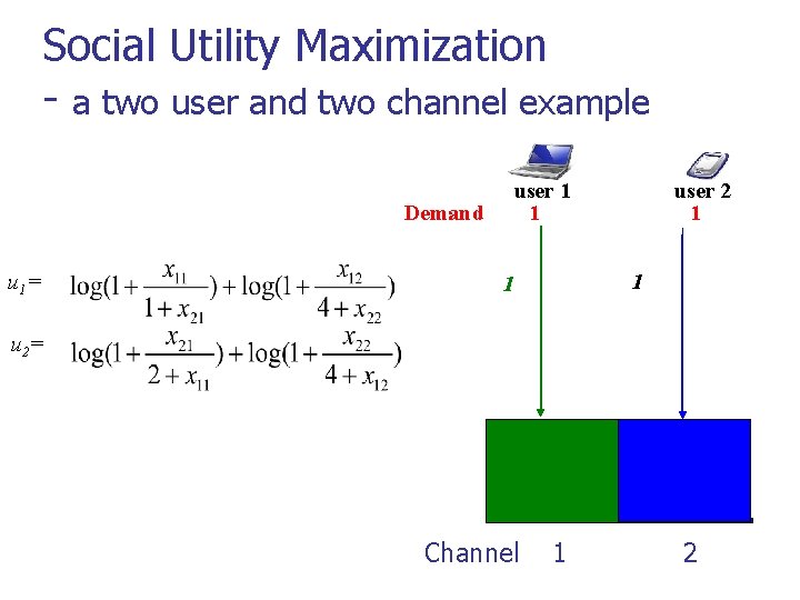 Social Utility Maximization - a two user and two channel example Demand u 1=