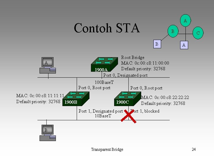 A Contoh STA B B A MAC: 0 c: 00: c 8: 11: 11