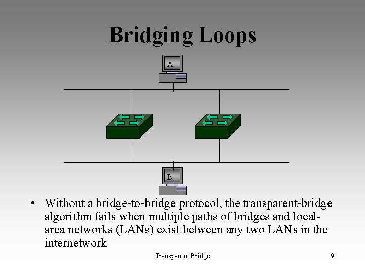 Bridging Loops A B • Without a bridge-to-bridge protocol, the transparent-bridge algorithm fails when