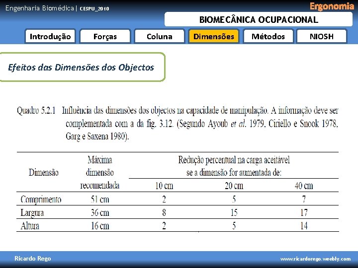 Engenharia Biomédica| Ergonomia CESPU_2010 BIOMEC NICA OCUPACIONAL Introdução Forças Coluna Dimensões Métodos NIOSH Efeitos