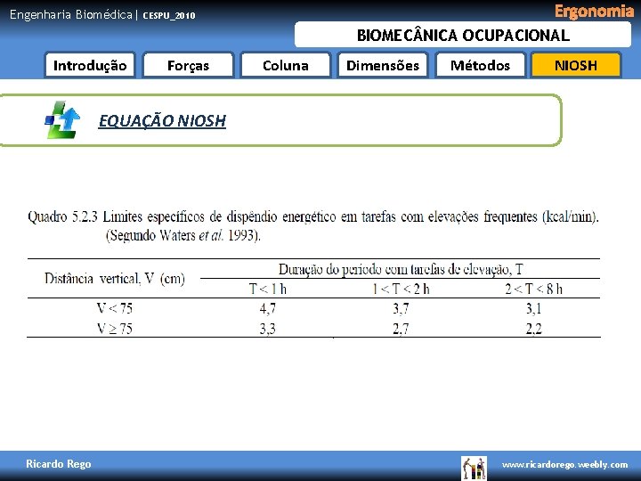 Engenharia Biomédica| Ergonomia CESPU_2010 BIOMEC NICA OCUPACIONAL Introdução Forças Coluna Dimensões Métodos NIOSH EQUAÇÃO