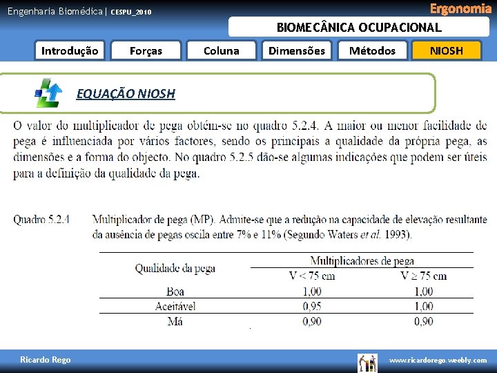 Engenharia Biomédica| Ergonomia CESPU_2010 BIOMEC NICA OCUPACIONAL Introdução Forças Coluna Dimensões Métodos NIOSH EQUAÇÃO