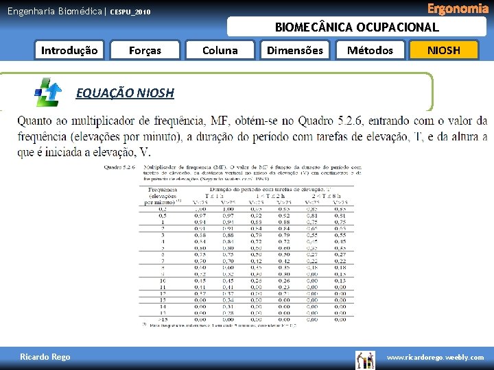 Engenharia Biomédica| Ergonomia CESPU_2010 BIOMEC NICA OCUPACIONAL Introdução Forças Coluna Dimensões Métodos NIOSH EQUAÇÃO