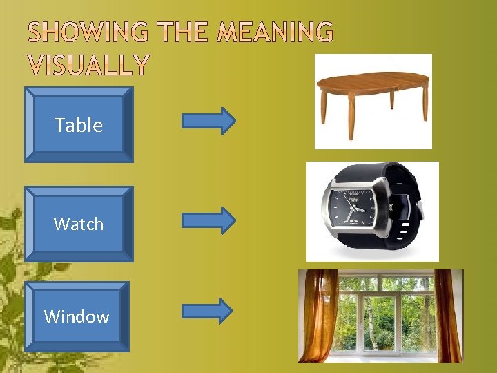 Showing the meaning visually Table Watch Window 