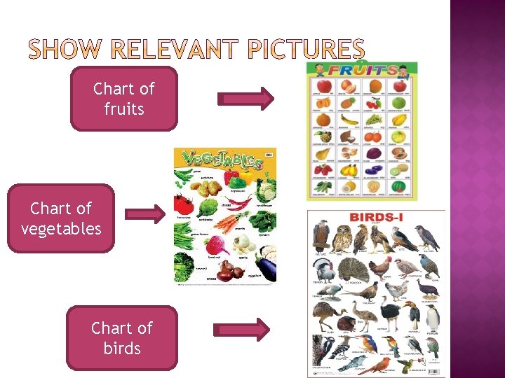 Chart of fruits Chart of vegetables Chart of birds 