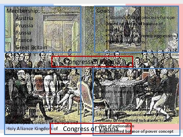 Membership: Austria Prussia Russia France Great Britain Goals: • Establish lasting peace in Europe
