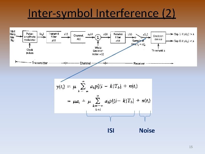 Inter-symbol Interference (2) ISI Noise 15 