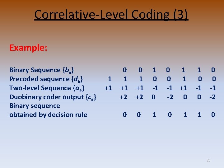 Correlative-Level Coding (3) Example: Binary Sequence {bk} Precoded sequence {dk} Two-level Sequence {ak} Duobinary