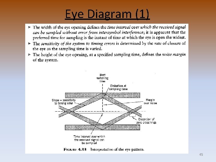 Eye Diagram (1) 45 