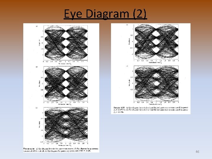 Eye Diagram (2) 46 