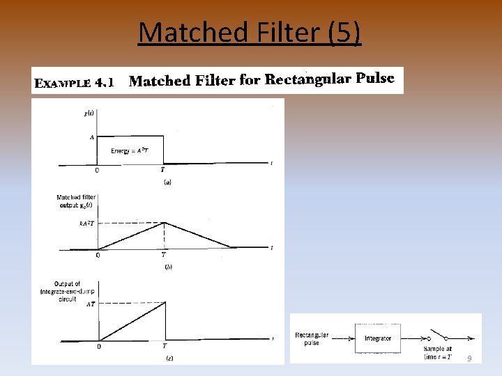 Matched Filter (5) 9 