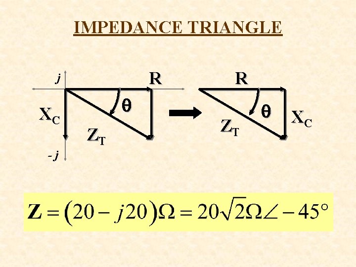 IMPEDANCE TRIANGLE R j XC -j q ZT R ZT q XC 