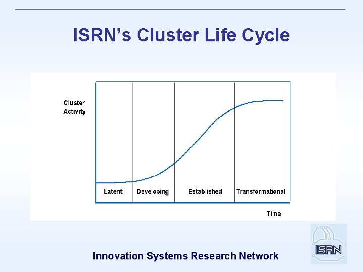 ISRN’s Cluster Life Cycle Innovation Systems Research Network 