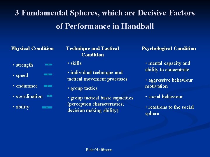 3 Fundamental Spheres, which are Decisive Factors of Performance in Handball Physical Condition Technique
