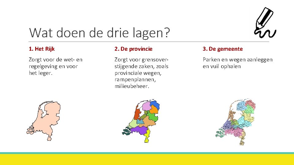 Wat doen de drie lagen? 1. Het Rijk 2. De provincie 3. De gemeente