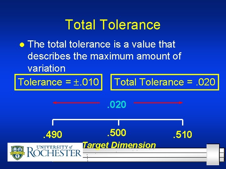 Total Tolerance The total tolerance is a value that describes the maximum amount of