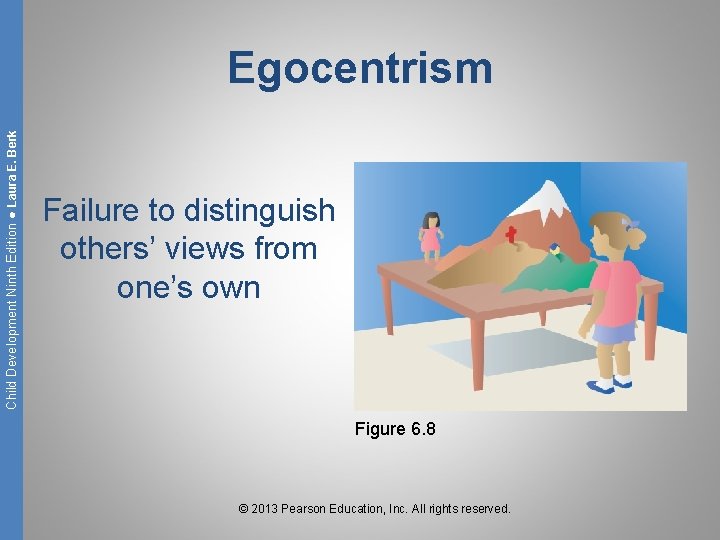 Child Development Ninth Edition ● Laura E. Berk Egocentrism Failure to distinguish others’ views
