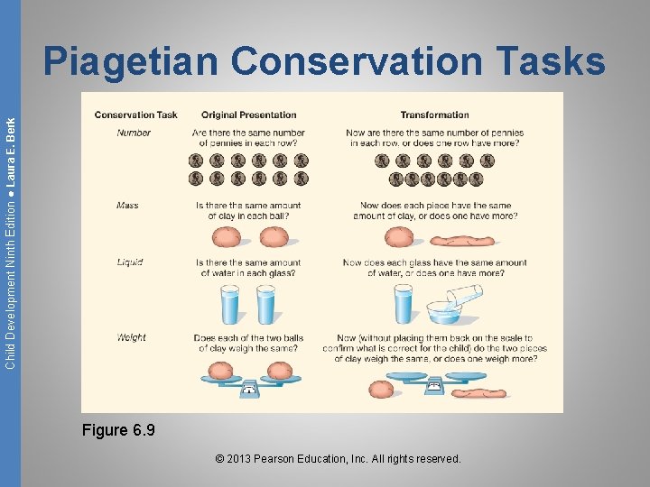Child Development Ninth Edition ● Laura E. Berk Piagetian Conservation Tasks Figure 6. 9