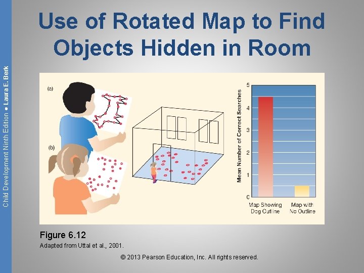 Child Development Ninth Edition ● Laura E. Berk Use of Rotated Map to Find