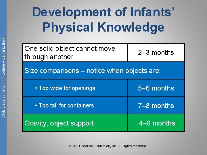 Child Development Ninth Edition ● Laura E. Berk Development of Infants’ Physical Knowledge One