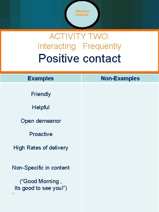 Interacting frequently ACTIVITY TWO: Interacting Frequently Positive contact Examples Friendly Helpful Open demeanor Proactive Interacting frequently ACTIVITY TWO: Interacting Frequently Positive contact Examples Friendly Helpful Open demeanor Proactive