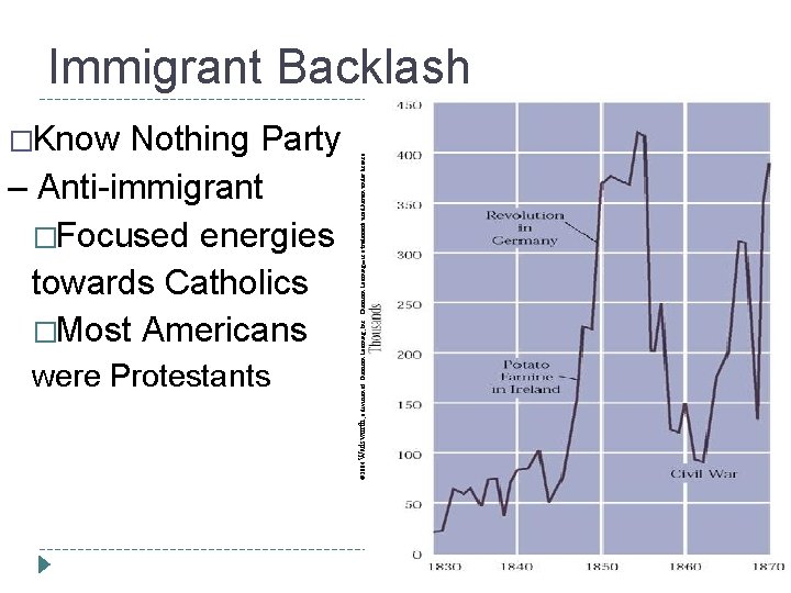 �Know Nothing Party – Anti-immigrant �Focused energies towards Catholics �Most Americans were Protestants ©