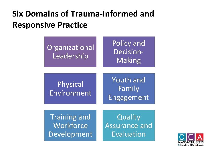 Six Domains of Trauma-Informed and Responsive Practice Organizational Leadership Policy and Decision. Making Physical