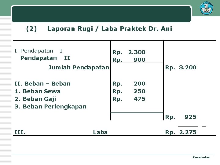 (2) Laporan Rugi / Laba Praktek Dr. Ani I. Pendapatan I Rp. II 2.