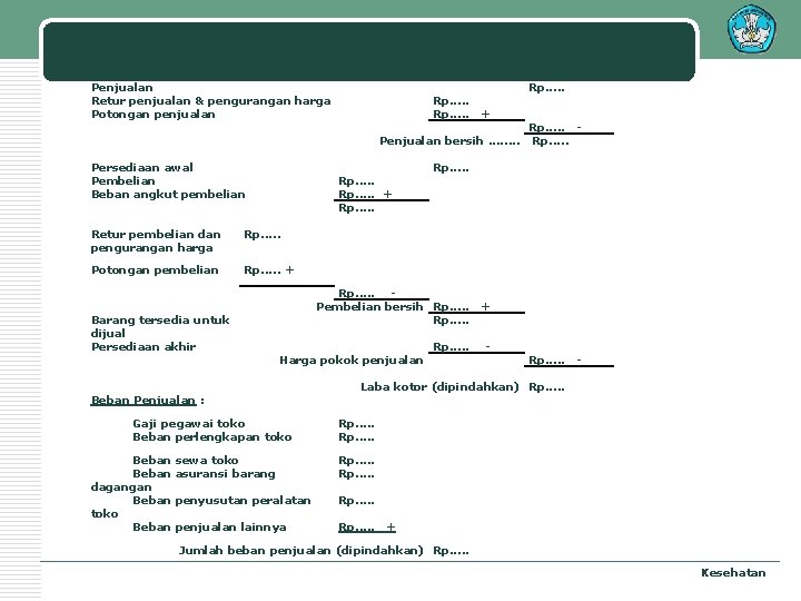 Penjualan Retur penjualan & pengurangan harga Potongan penjualan Rp. . . + Penjualan bersih.